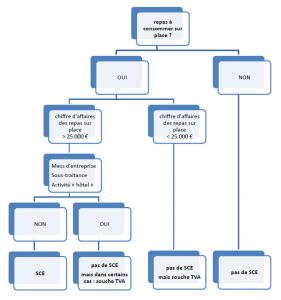 schéma réglementation SCE 2016 boîte noire règle des 25000 euros